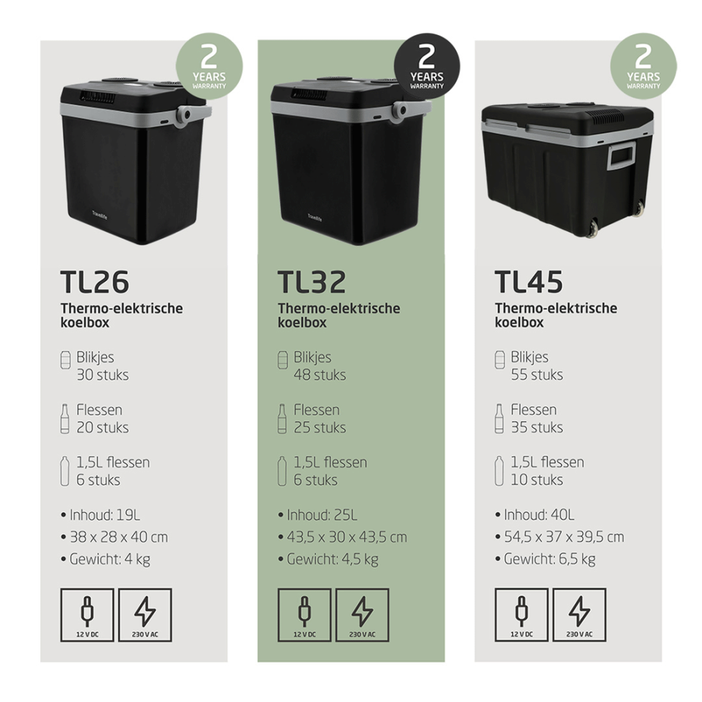 Thermo-electric cool box TL32 anthracite AC/DC 12V/230V